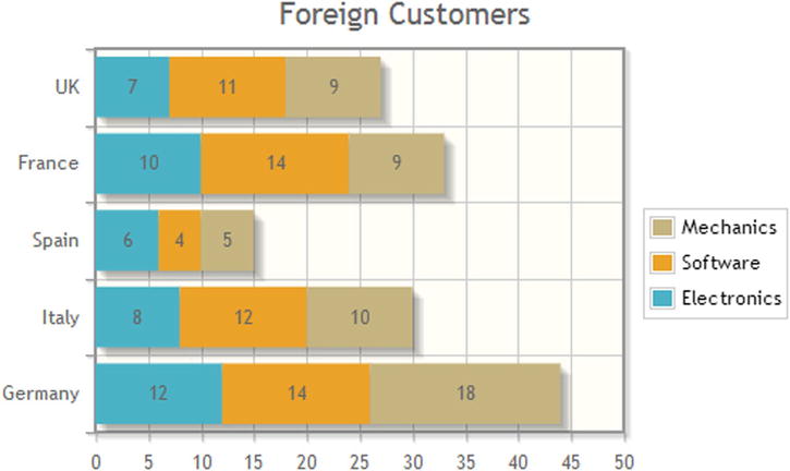 Jqplot Bar Chart Width