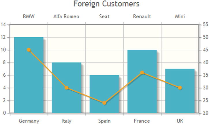 Jqplot Stacked Bar Chart