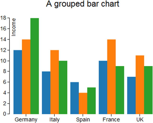 D3 Horizontal Grouped Bar Chart