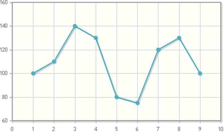 Jqplot Line Chart