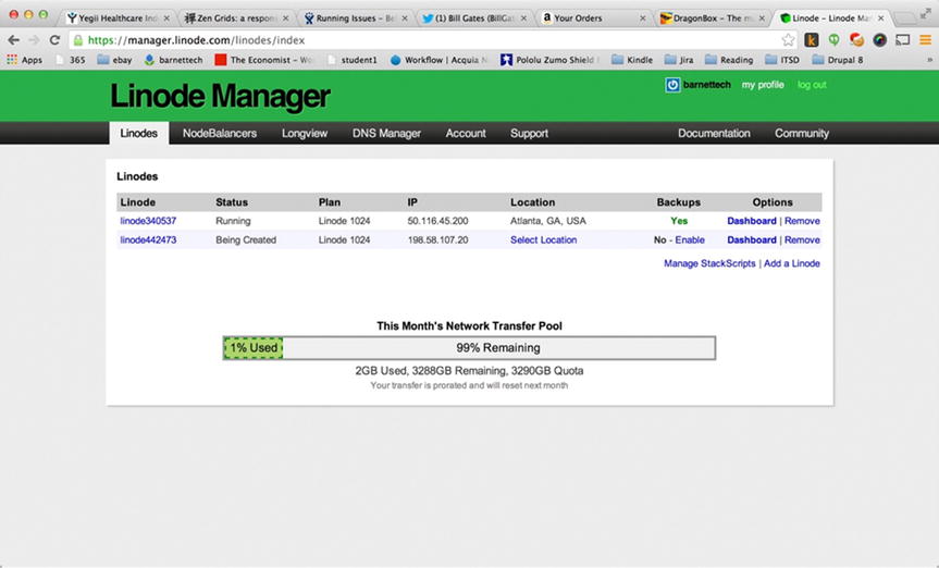 Publishing Your Site To A Production Linux Box Springerlink Images, Photos, Reviews