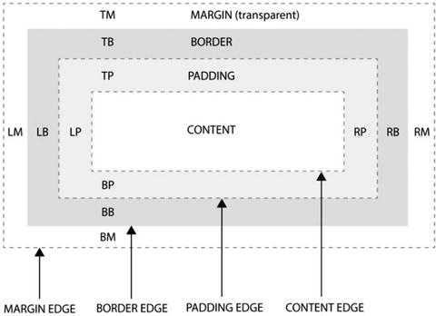 Layout Modules in CSS: the Old and the New | SpringerLink