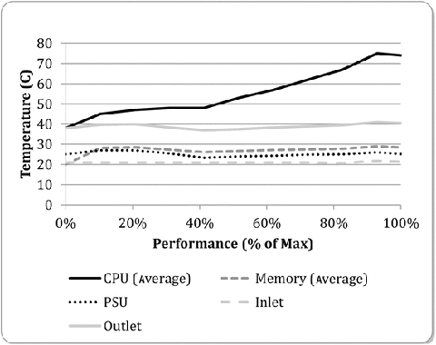 Cpu Core Parking Manager Free For Mac Cpu Core Parking Manager Free For Mac