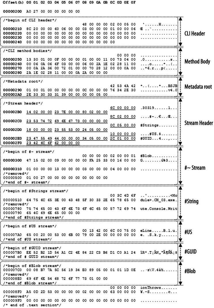 Assembly Springerlink