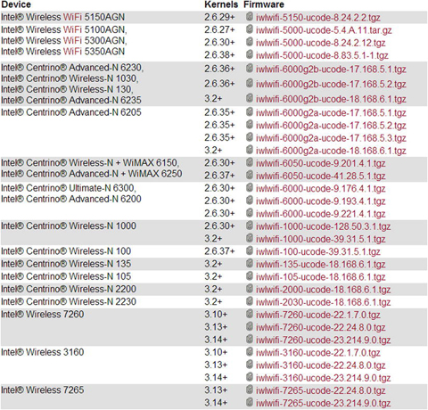 intel centrino wireless n 6150 driver windows 7