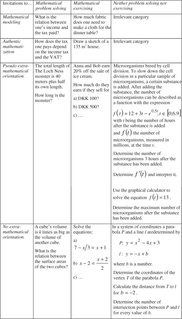 example of report essay japanese