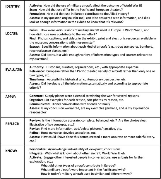 I Learn And The Assessment Of Learning With Information Springerlink I Learn And The Assessment Of Learning With Information Springerlink