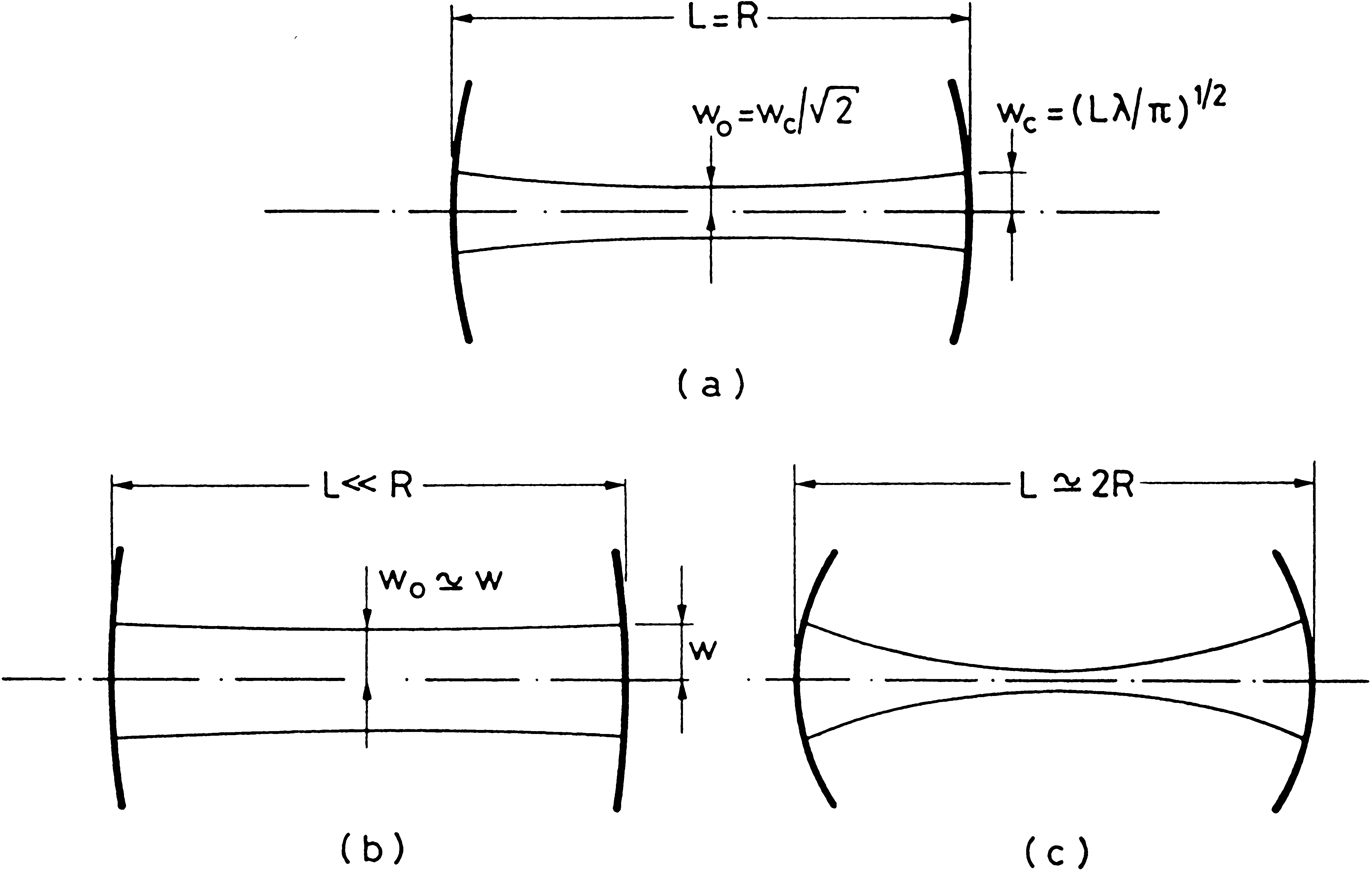 Passive Optical Resonators SpringerLink