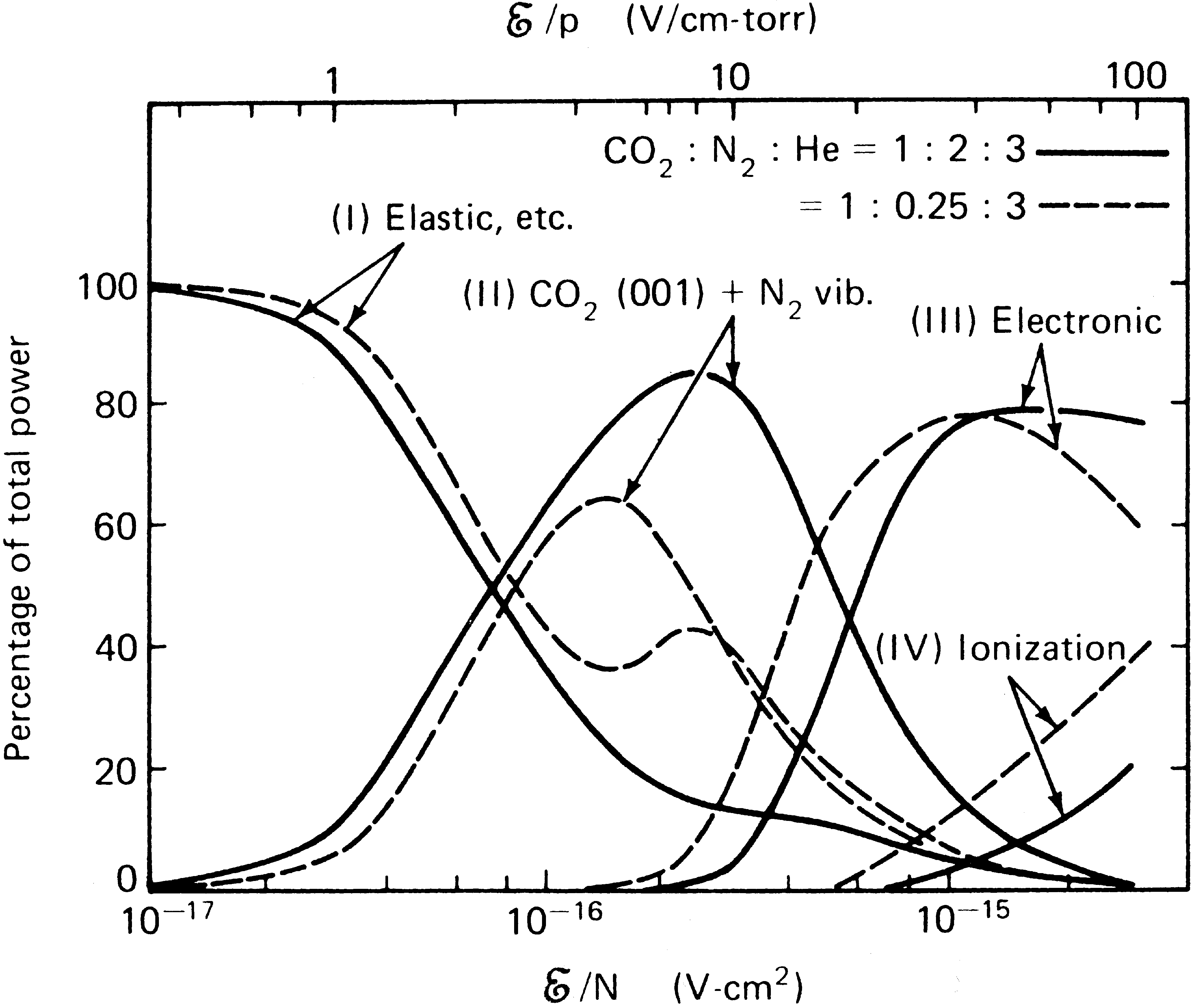 Pumping Processes Springerlink