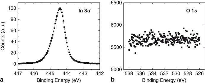 Interfacial Chemistry Of Oxides On Iii V Compound Semiconductors Springerlink