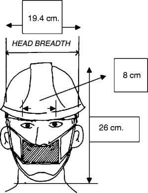 Anthropometric Indices In The Philippines For Manufacturing