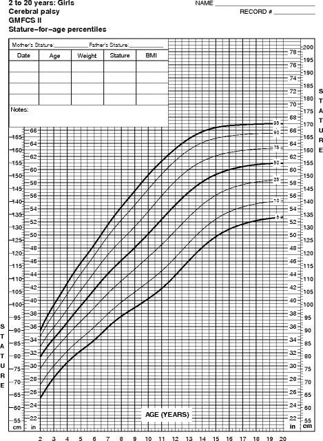 growth charts for children with cerebral palsy weight and cp growth charts 2011