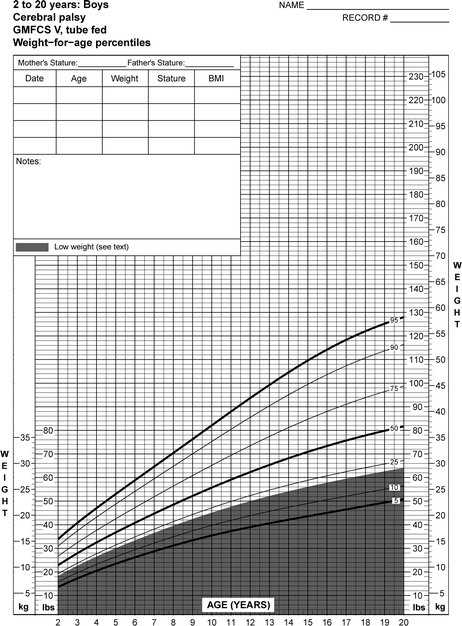 growth charts for children