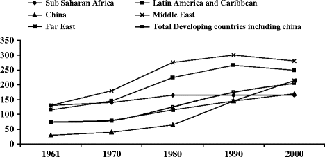 Childhood Obesity In Developing Countries Facets Of Abnormal Growth Springerlink