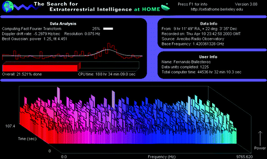 A screenshot of the old SETI@home software, displaying some very vibrant graphs on a black background, meant to indicate how much data was analyzed.