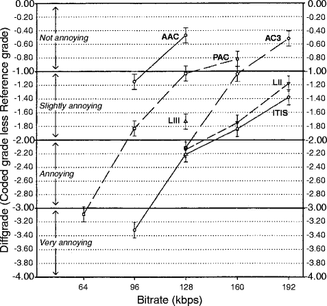 AAC VS MP2