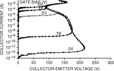 50 pieces Transient Voltage Suppressors 1 Ch 30KV 30pF TVS Diodes