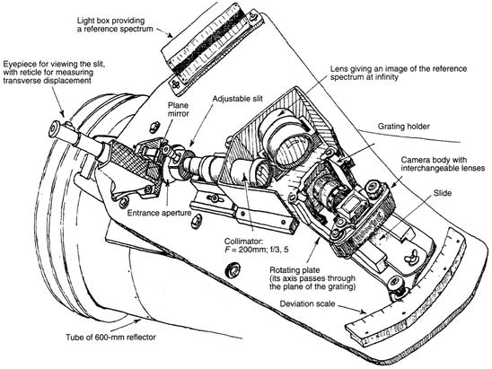 23 Top Draw a sketch of your spectroscope showing the path for Learning
