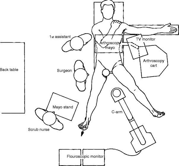 Position and Distraction Options SpringerLink