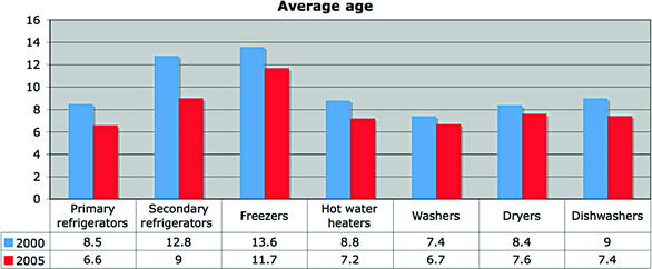 Window Efficiency Chart