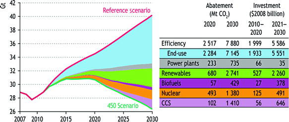 Window Efficiency Chart