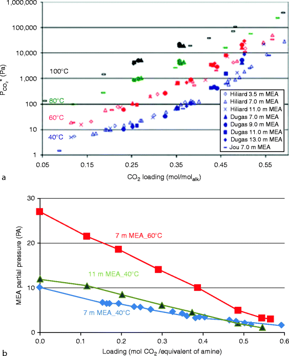 Chemical Absorption SpringerLink