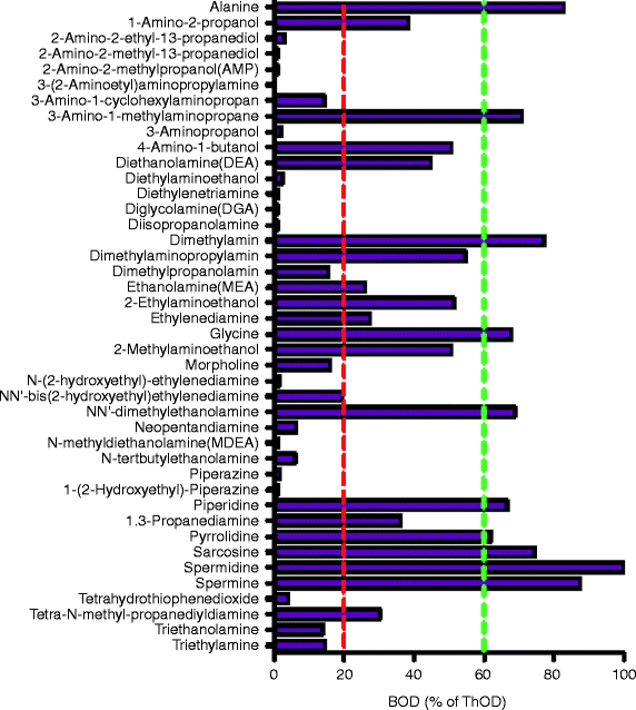 Chemical Absorption SpringerLink
