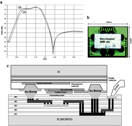 Tunable BAW Filters SpringerLink