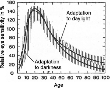Short Historical Review Of Daylight Utilization By Living