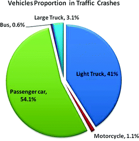 A Survey Of Communications For Intelligent Transportation Systems - 
