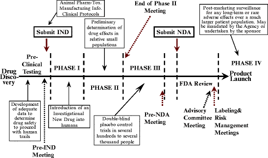 Development And Approval Of Inhaled Respiratory Drugs A Us