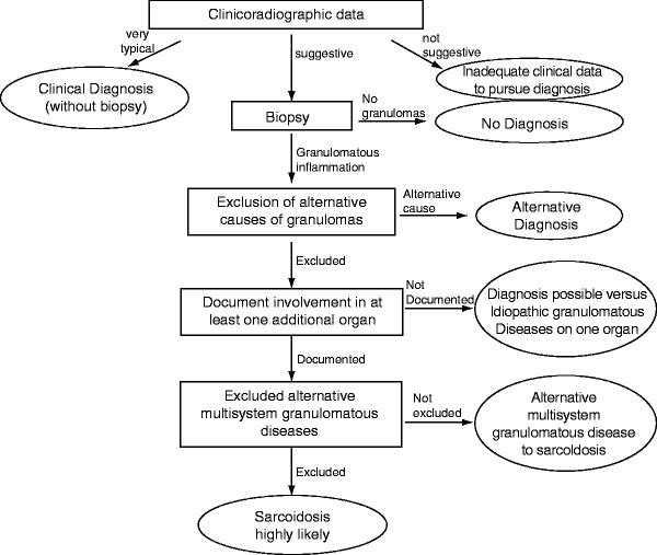 Sarcoidosis Springerlink Sarcoidosis Springerlink