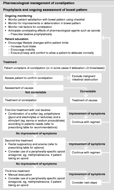Symptom Control Springerlink