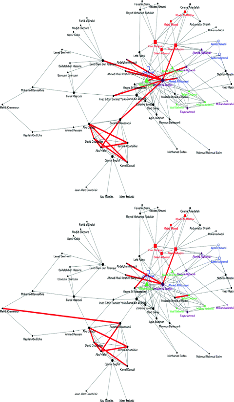 Social Networks Analysis: Tools, Measures and Visualization | SpringerLink