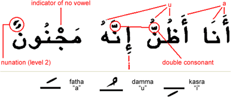 A Multi Stage Approach To Arabic Document Analysis Springerlink A Multi Stage Approach To Arabic Document Analysis Springerlink