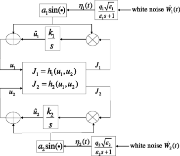 Stochastic Nash Equilibrium Seeking For Games With General Nonlinear Payoffs Springerlink