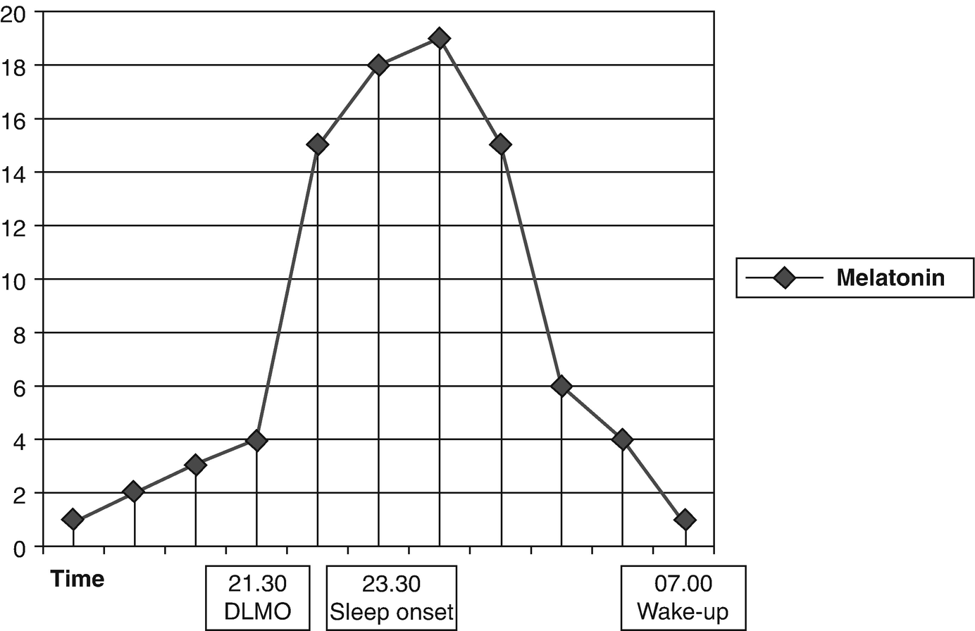 Concerta Dosage Chart By Weight