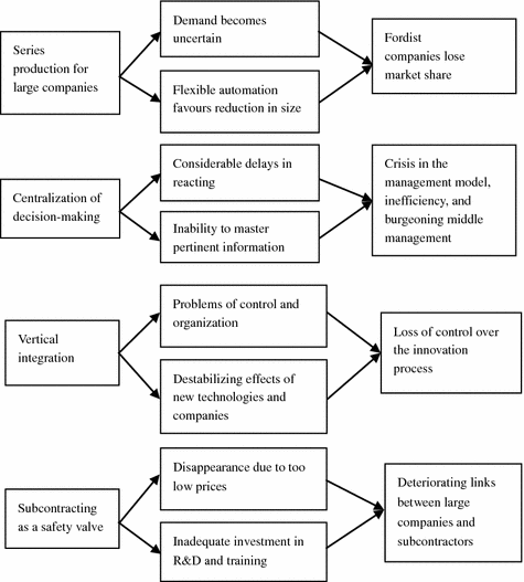 Postmodernism | SpringerLink