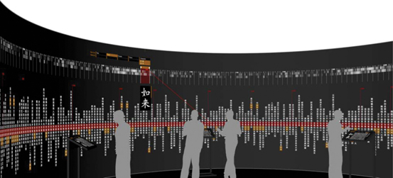 Cultural Data Sculpting Omnidirectional Visualization For