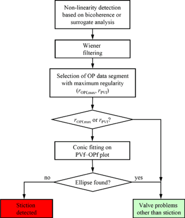 Pvf Chart