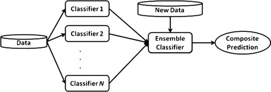 Ensemble Classification Springerlink