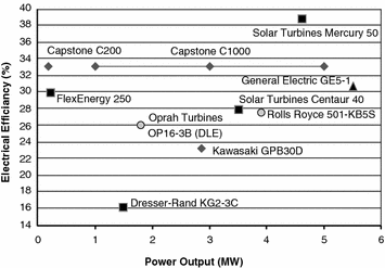 Microturbines Springerlink