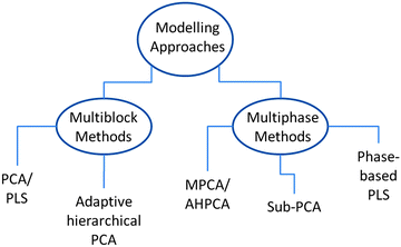 Mpca Org Chart