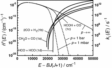 Statistical Rate Theory In Combustion An Operational Approach Springerlink