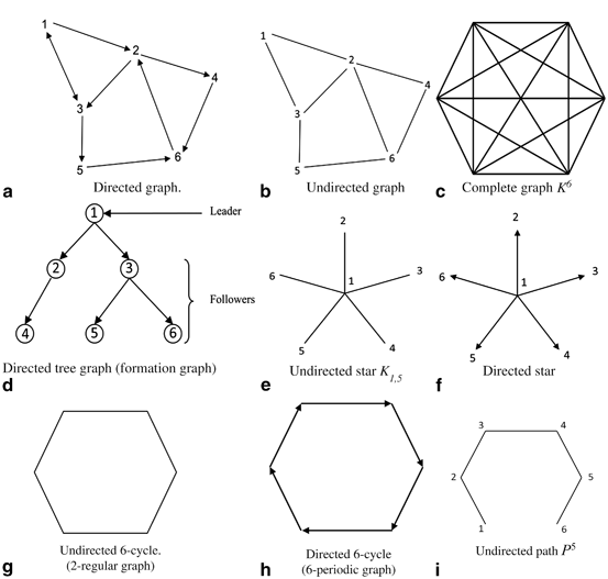 recent research topics in graph theory