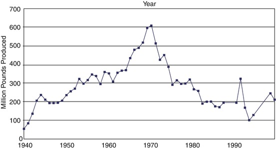 History of TCE | SpringerLink