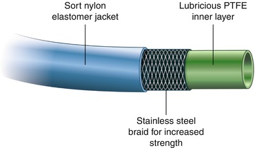 Guide Catheter Selection | SpringerLink