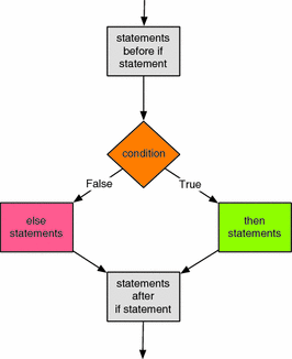 Decision Making | SpringerLink