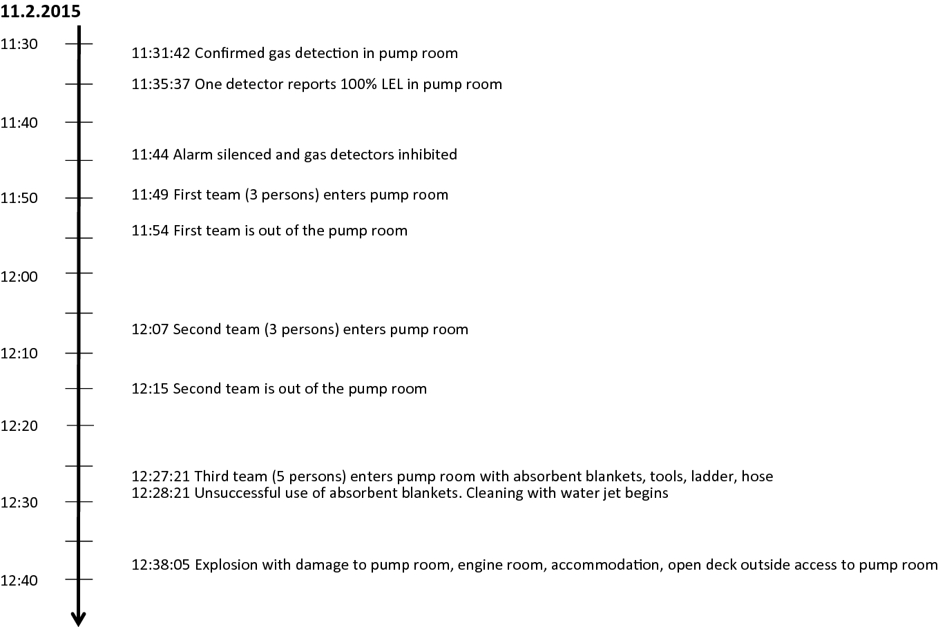 Lessons From Major Accidents Springerlink