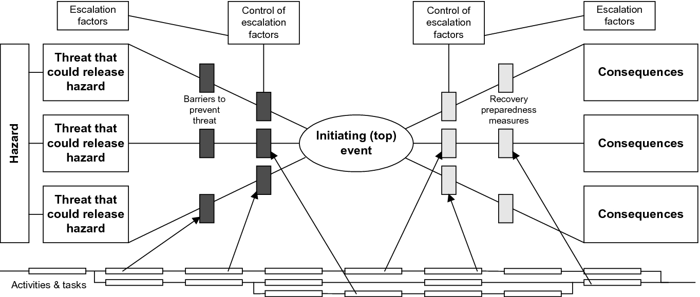 Analysis Techniques Springerlink
